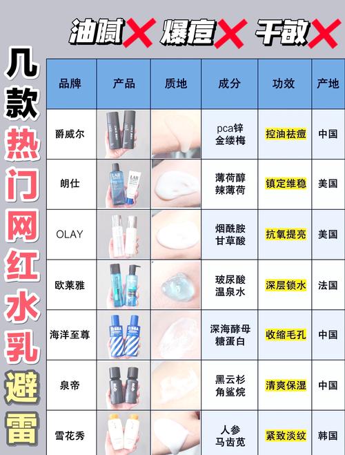 祛痘产品激素成分表，安全吗？-图1
