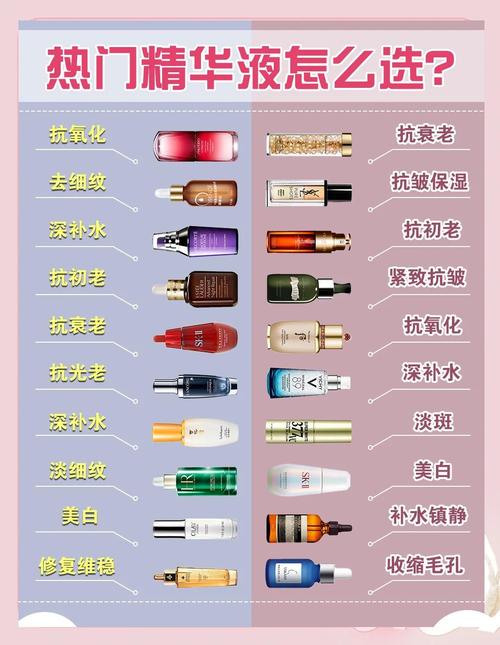 精华和乳液，护肤顺序该谁先谁后？-图3