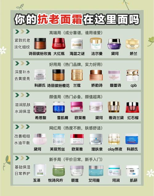 护肤品市场细分怎么写？-图1