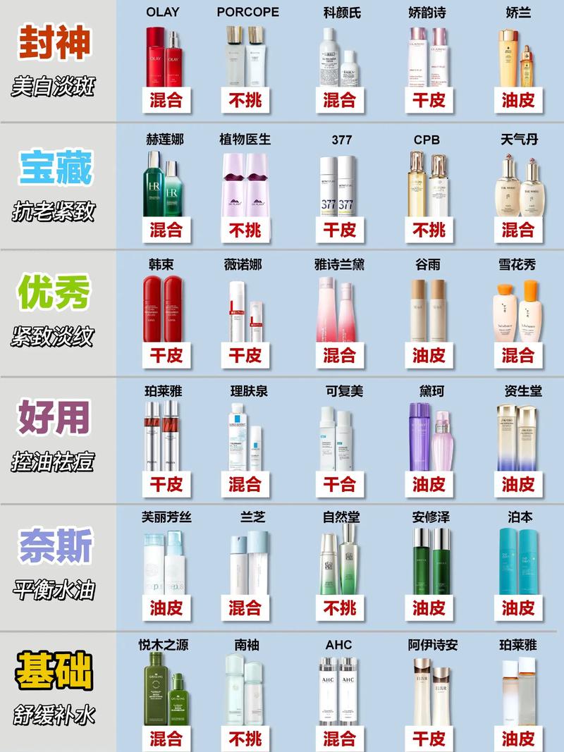 护肤品市场细分怎么写？-图2