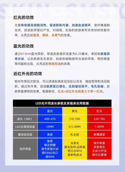 祛痘蓝光红光哪个更适合？-图2