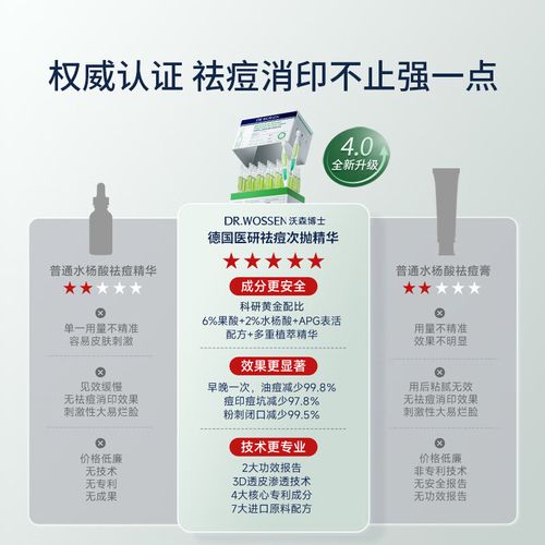 祛痘印痘坑，护肤品真的能搞定吗？-图3