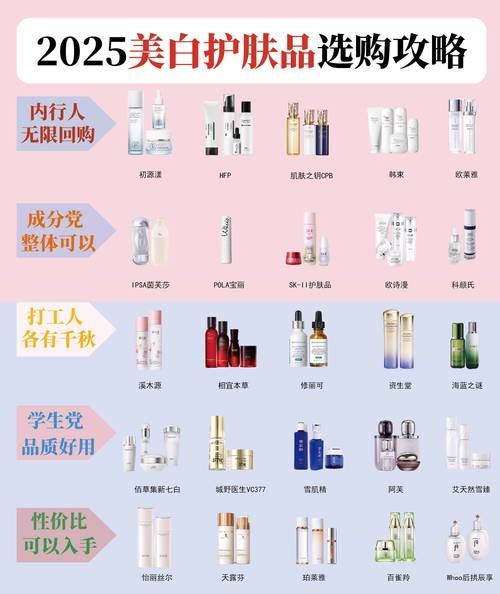 祛痘祛斑化妆品排行榜真的靠谱吗？-图3