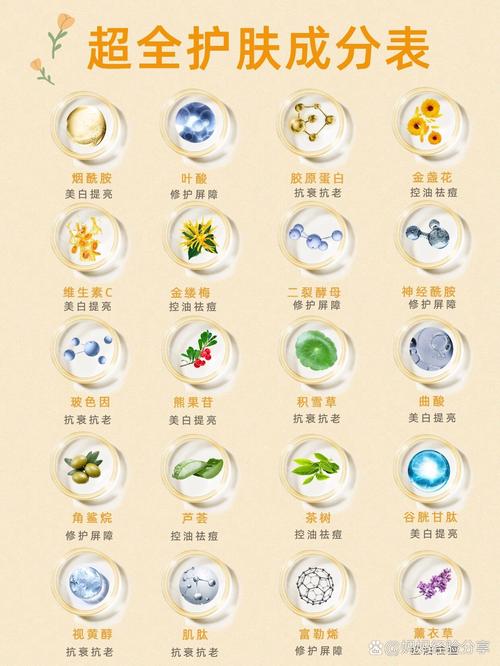 孕期禁用哪些护肤成分？-图3