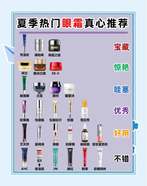 护肤先涂眼霜还是精华-图1