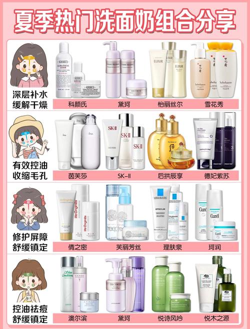 护肤品五件套正确使用顺序是？-图1