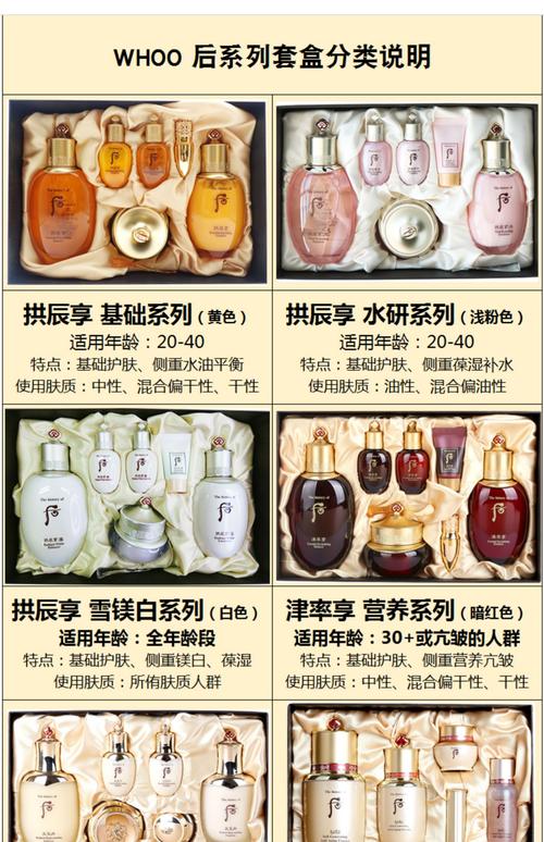 后一套护肤品到底多少钱？-图2