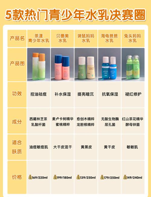 青少年护肤品十大名牌有哪些？-图1