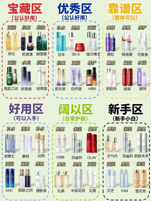 紧致去皱护肤品排行榜-图2