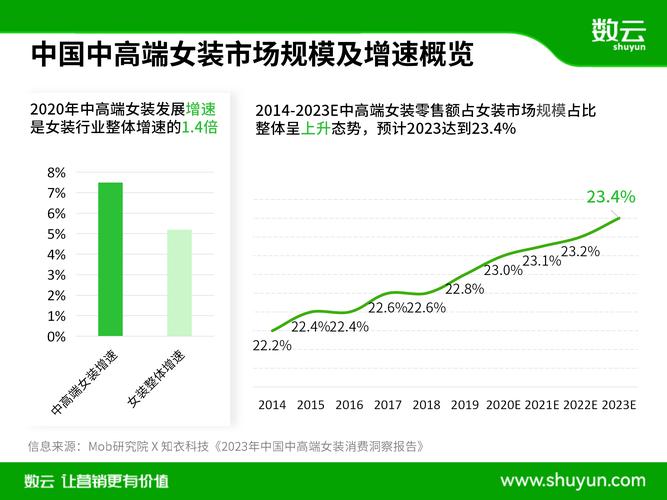 女装同比下降，究竟为何？-图2