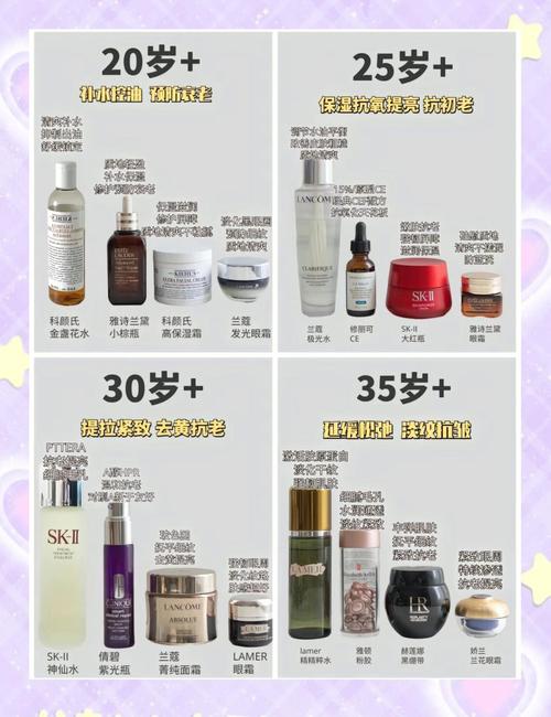 不同年龄段如何选护肤品？-图1