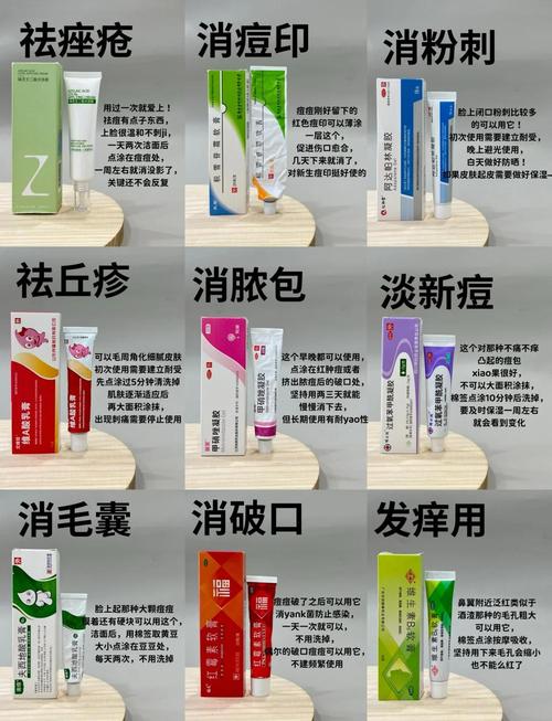 哪种祛痘产品比较管用-图1