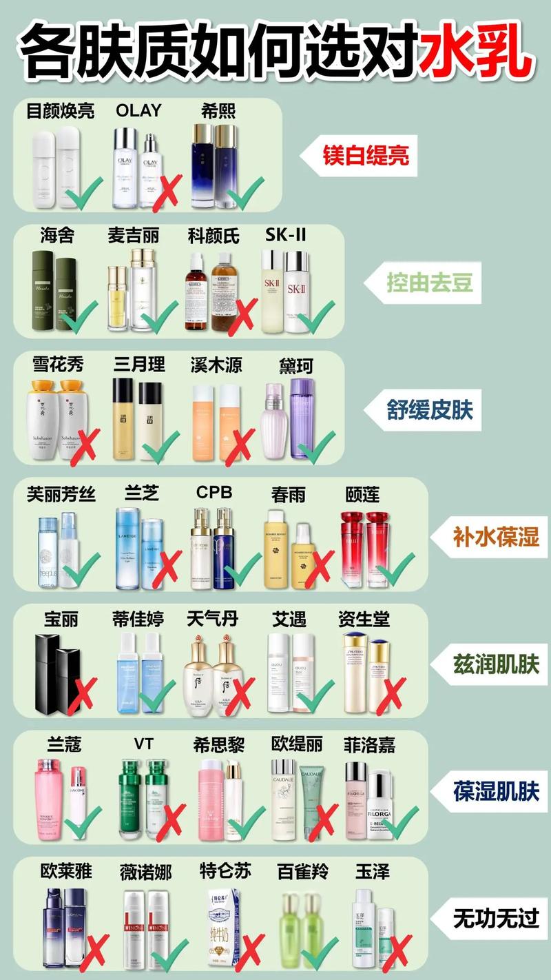 护肤品排行榜前二十名，真的靠谱吗？-图2