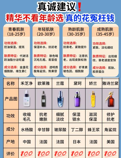 40岁女性适合用什么护肤品？-图1