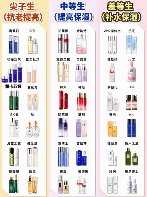 国内一线护肤品品牌有哪些？-图1