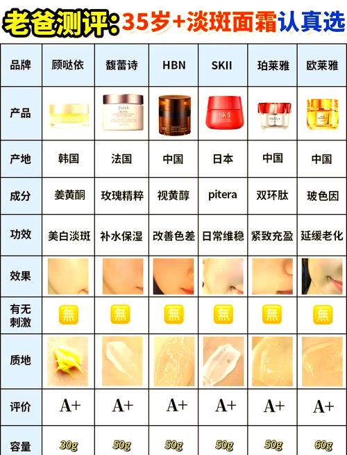 敏感肌护肤品前十名，到底怎么选才靠谱？-图2
