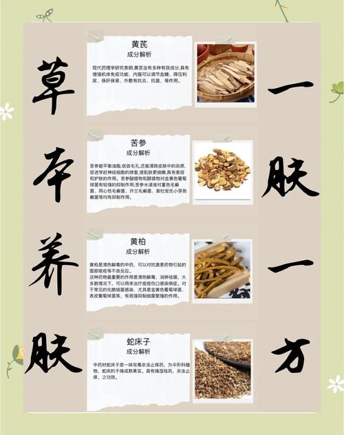 500多祛痘中药配方，哪个最有效？-图2