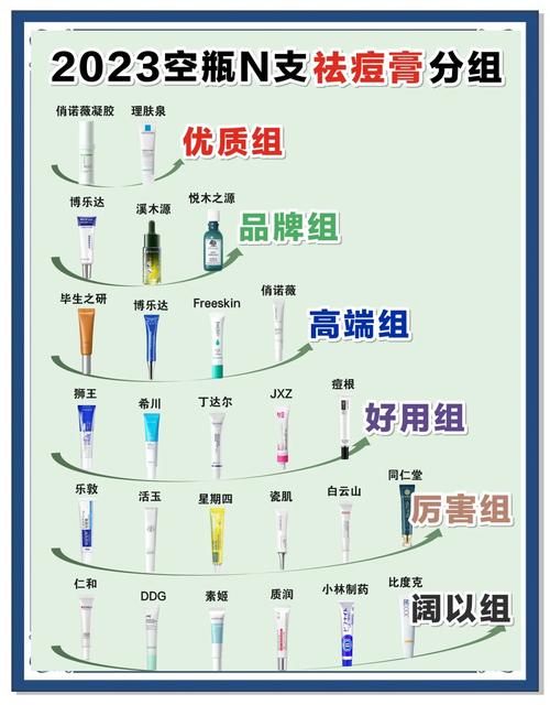 日本的dhc祛痘用法-图3