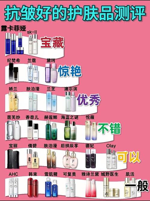 护肤品抗皱效果排行榜，谁才是真正有效的？-图2