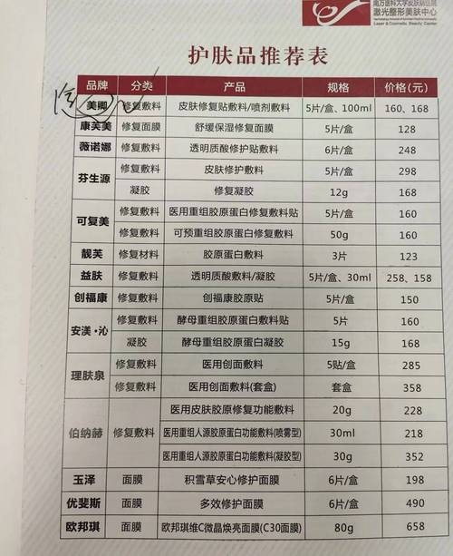 开护肤品店需要多少钱-图1