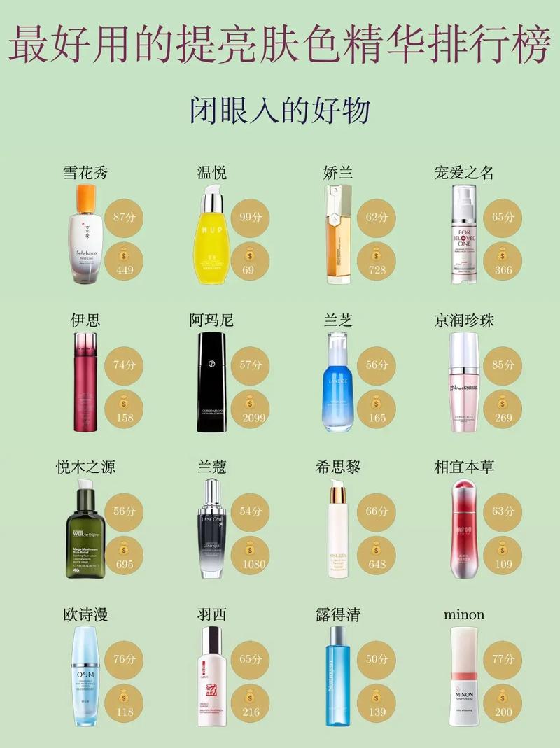 保湿护肤品排行榜，哪些真正好用？-图2