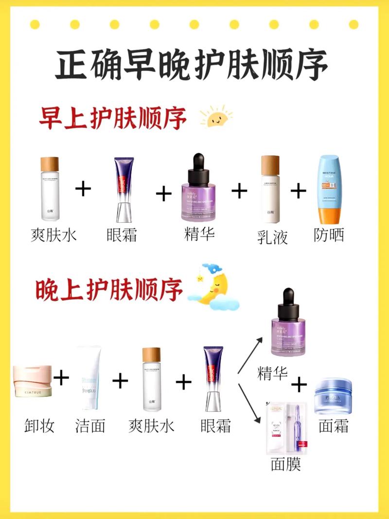 一套护肤品能用多久？-图1