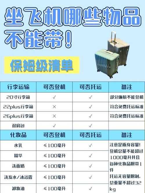 护肤品为何不能带上飞机？-图1
