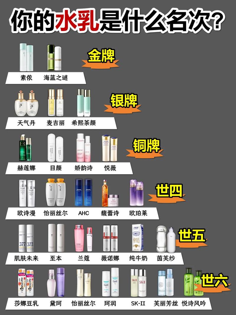 补水温和护肤品排行榜哪款最值得选?-图2 补水温和护肤品排行榜哪款最值得选?-图2