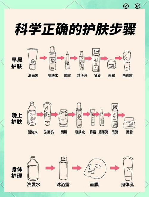 护肤品水和乳的正确使用顺序是什么?-图1 护肤品水和乳的正确使用顺序是什么?-图1