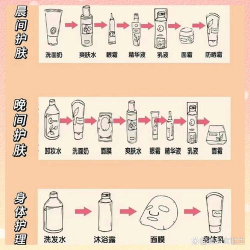 护肤品水和乳的正确使用顺序是什么?-图2 护肤品水和乳的正确使用顺序是什么?-图2