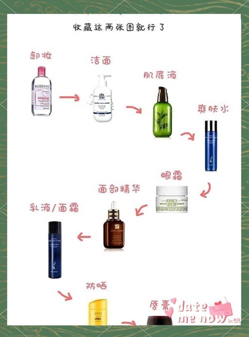 护肤品六件套使用顺序怎么排？-图2
