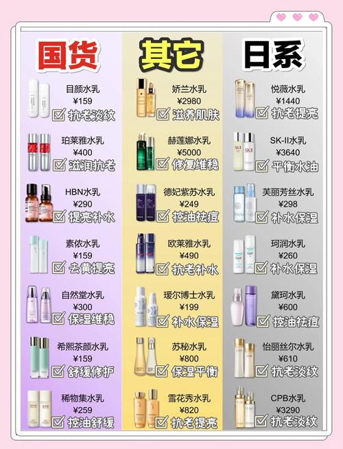 少女护肤品排名榜靠谱吗？-图1