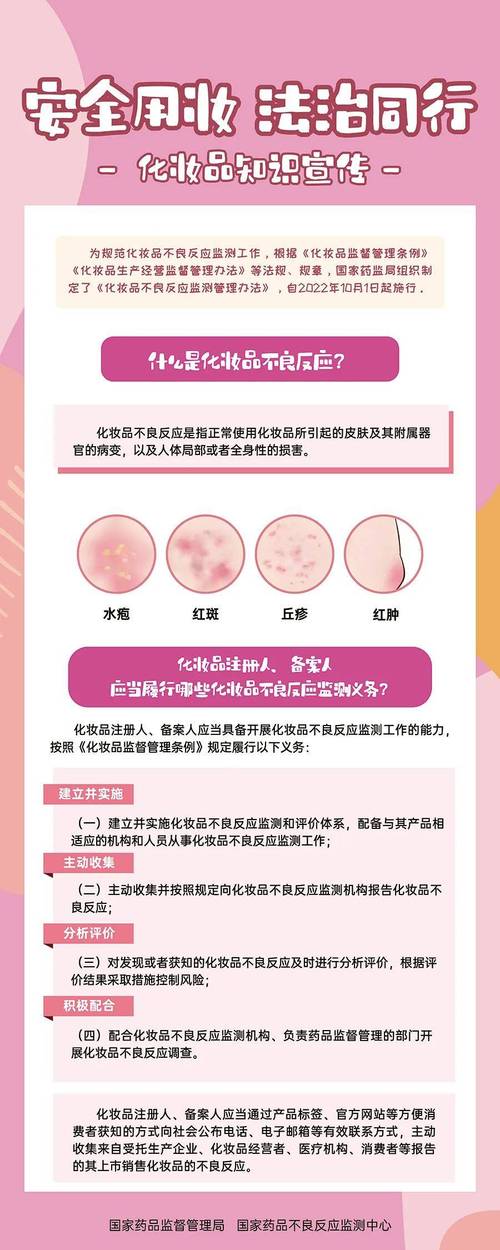 不合格护肤品怎么判断？避坑指南看这里！-图3