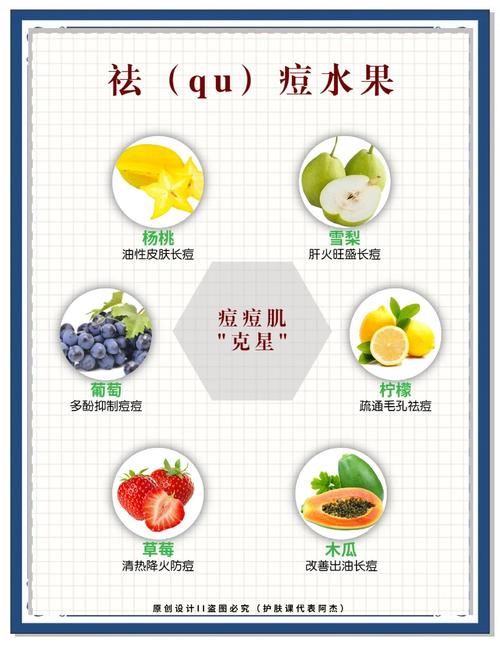 夏天吃什么水果能祛痘？-图1