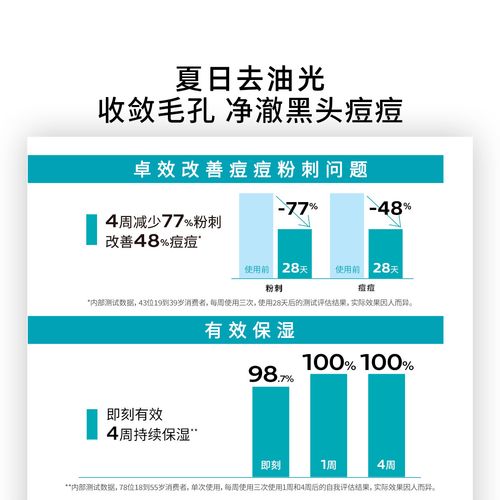 控油祛痘清洁毛孔面膜，真能深层清洁毛孔吗？-图1