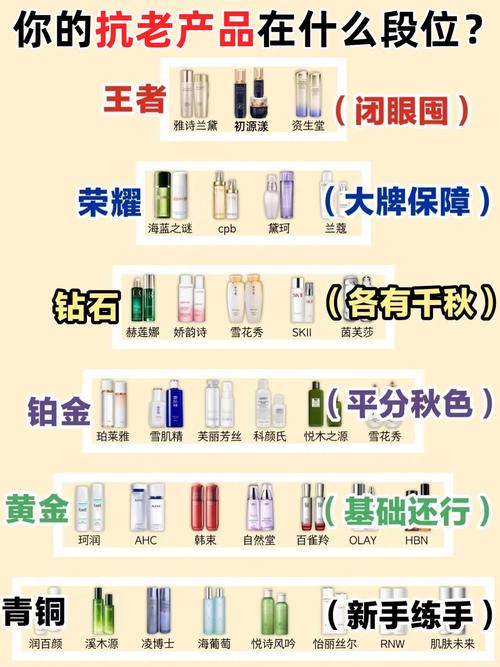 抗皱护肤品几岁开始用最合适?-图3 抗皱护肤品几岁开始用最合适?-图3