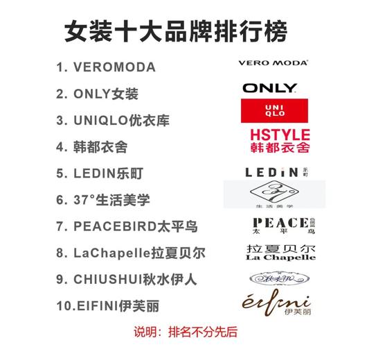 普通女装品牌大全有哪些热门品牌?-图3 普通女装品牌大全有哪些热门品牌?-图3