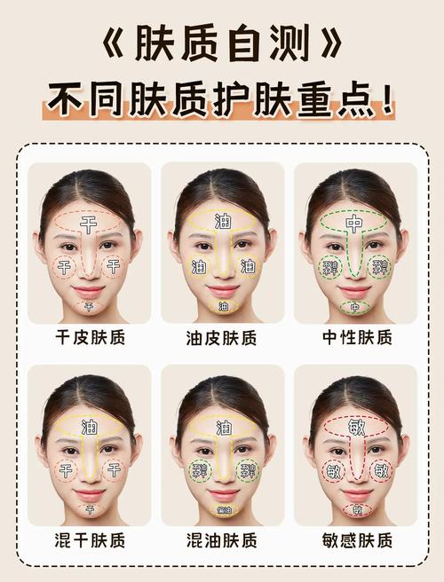 护肤品过敏怎么测才准？-图2