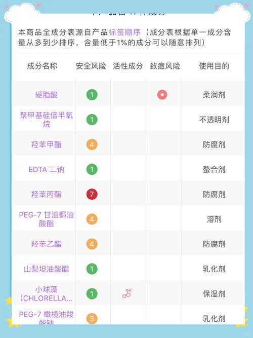 护肤品中最可怕成分是什么？-图1