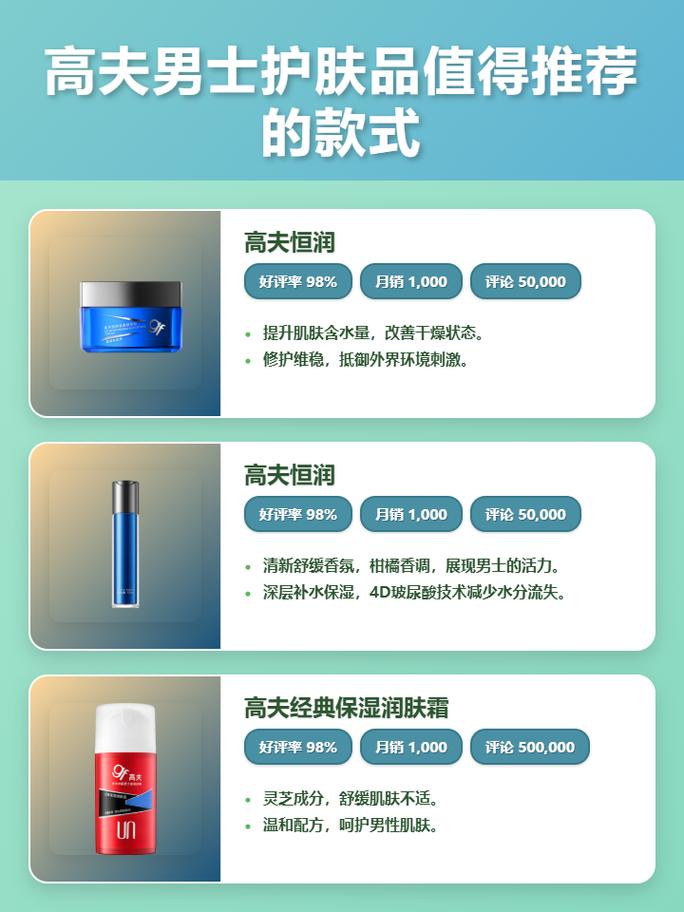 高夫男士护肤品价格贵不贵?-图1 高夫男士护肤品价格贵不贵?-图1