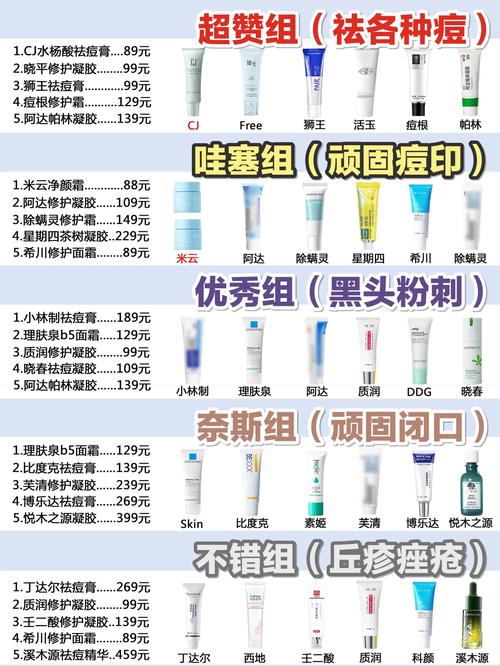 祛痘产品反馈最好?哪款真正有效?-图2 祛痘产品反馈最好?哪款真正有效?-图2