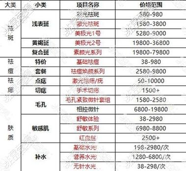 正规医院激光祛痘一般多少钱？-图3