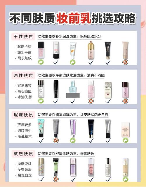 化妆前护肤品顺序该怎么擦？-图1