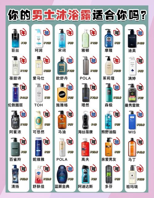 男士大牌护肤品，哪些真正值得买？-图2