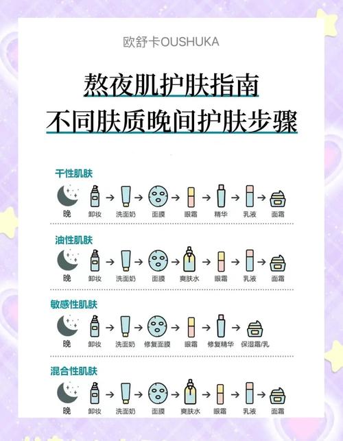 护肤品后多久化妆才合适？-图2