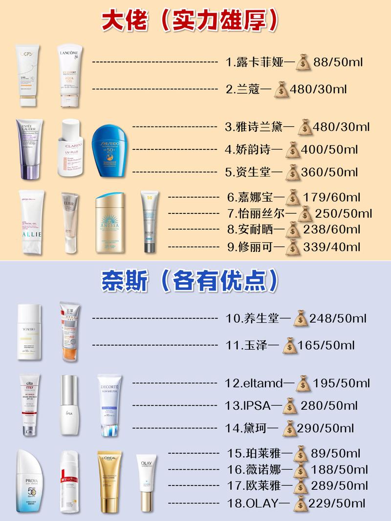 安全的护肤品牌排行榜,哪些品牌更靠谱?-图1 安全的护肤品牌排行榜,哪些品牌更靠谱?-图1