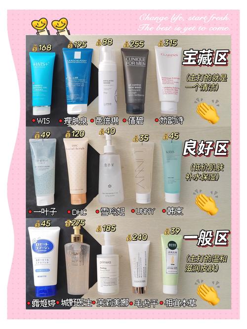 干皮护肤品怎么选?-图1 干皮护肤品怎么选?-图1