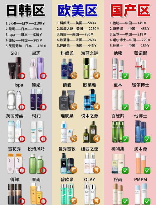 护肤品销量哪家强？-图3