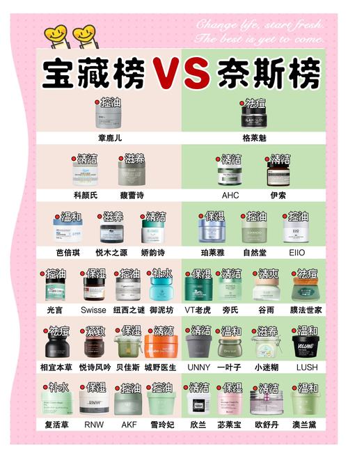 祛痘泥浆面膜一周用几次合适？-图1