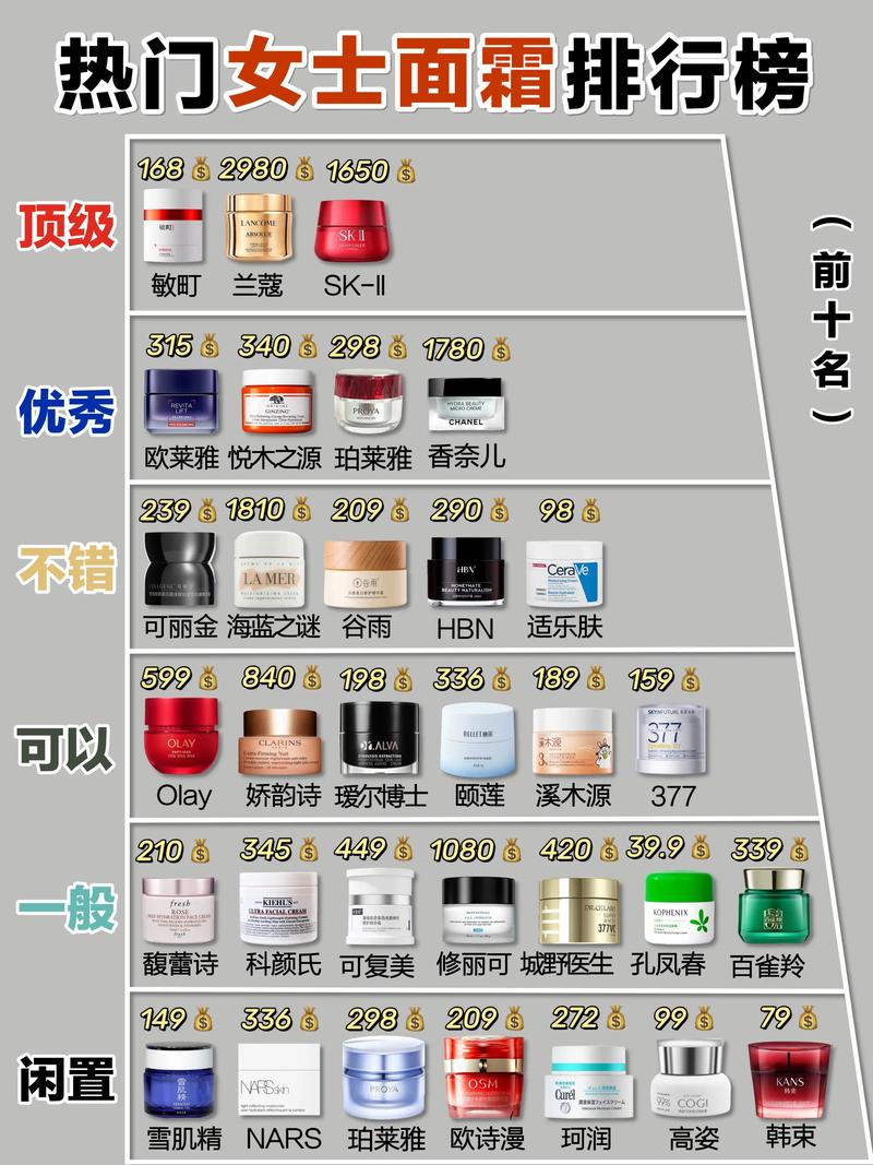 性价比护肤品怎么选？-图1